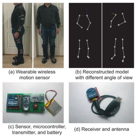 human motion tracking using rfid|wearable motion tracking system.